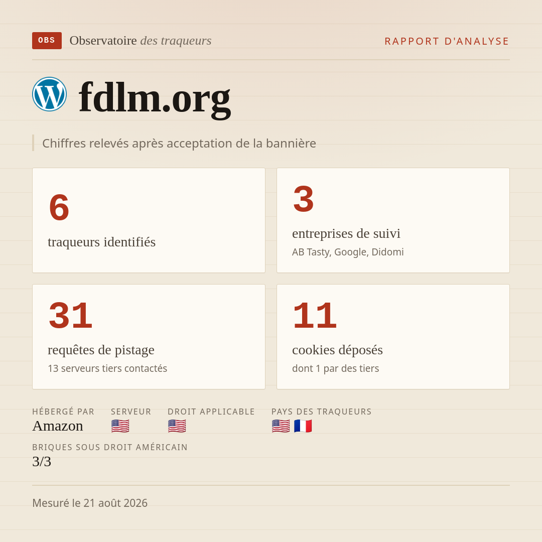 fdlm.org : 6 traqueurs identifiés, 3 entreprises de suivi, 31 requêtes de pistage. Chiffres relevés après acceptation de la bannière.