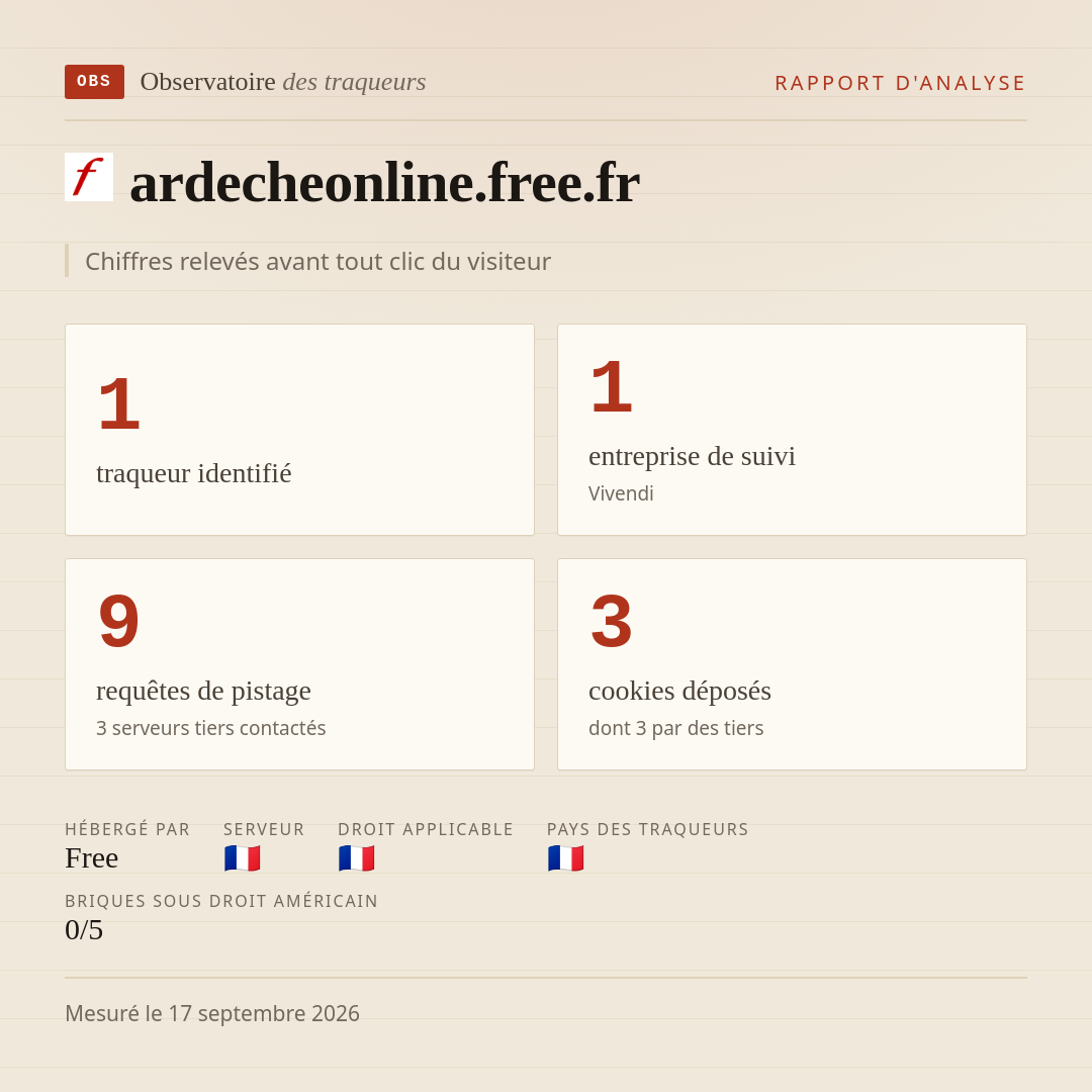 ardecheonline.free.fr : 1 traqueur identifié, 1 entreprise de suivi, 9 requêtes de pistage. Chiffres relevés avant tout clic du visiteur.