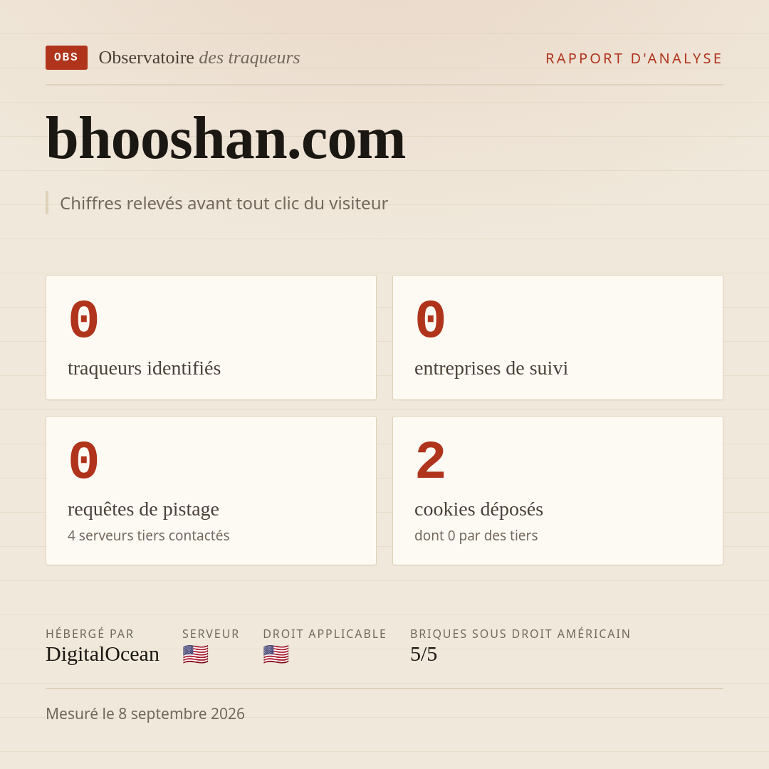 bhooshan.com : 0 traqueurs identifiés, 0 entreprises de suivi, 0 requêtes de pistage. Chiffres relevés avant tout clic du visiteur.