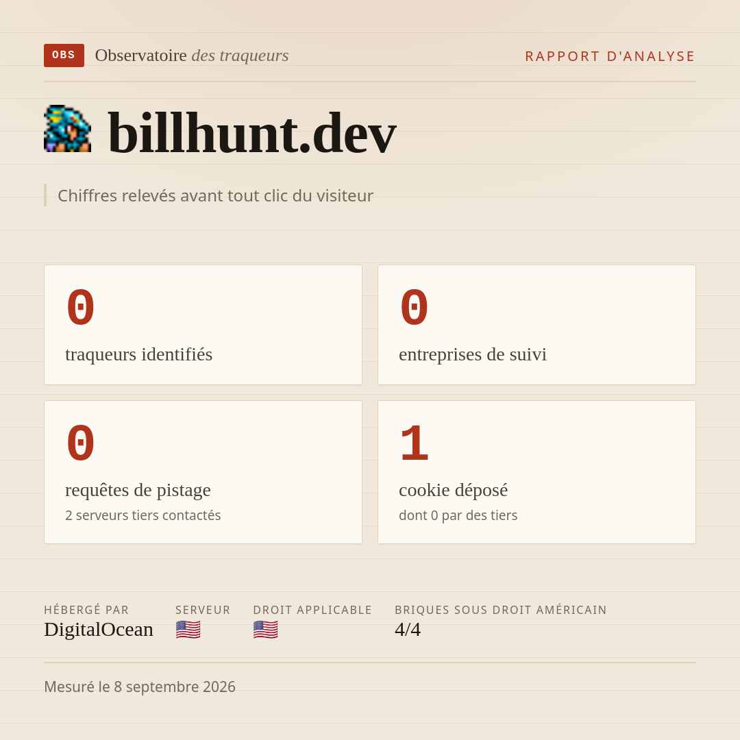 billhunt.dev : 0 traqueurs identifiés, 0 entreprises de suivi, 0 requêtes de pistage. Chiffres relevés avant tout clic du visiteur.
