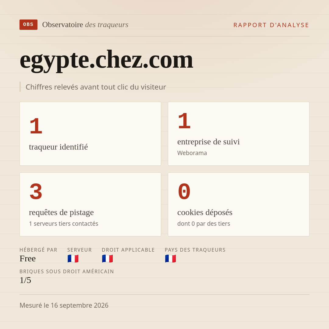 egypte.chez.com : 1 traqueur identifié, 1 entreprise de suivi, 3 requêtes de pistage. Chiffres relevés avant tout clic du visiteur.