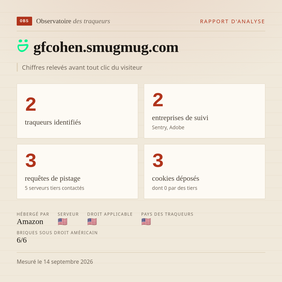 gfcohen.smugmug.com : 2 traqueurs identifiés, 2 entreprises de suivi, 3 requêtes de pistage. Chiffres relevés avant tout clic du visiteur.
