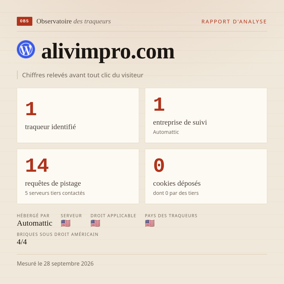 alivimpro.com : 1 traqueur identifié, 1 entreprise de suivi, 14 requêtes de pistage. Chiffres relevés avant tout clic du visiteur.