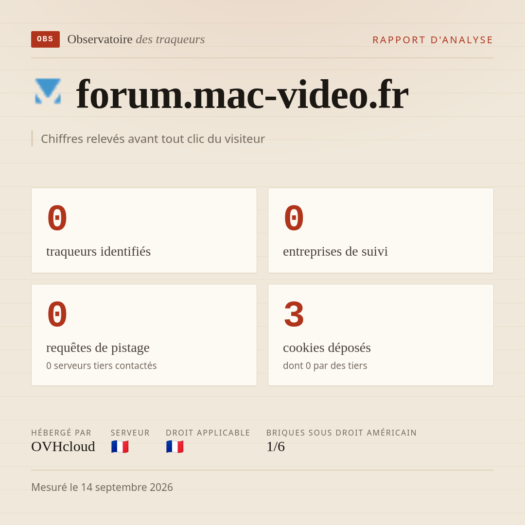 forum.mac-video.fr : 0 traqueurs identifiés, 0 entreprises de suivi, 0 requêtes de pistage. Chiffres relevés avant tout clic du visiteur.