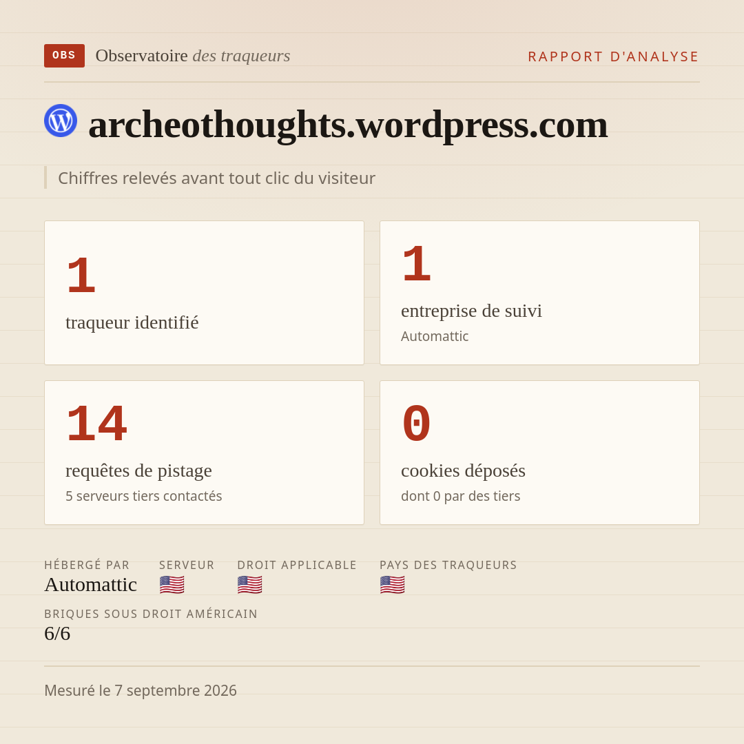 archeothoughts.wordpress.com : 1 traqueur identifié, 1 entreprise de suivi, 14 requêtes de pistage. Chiffres relevés avant tout clic du visiteur.
