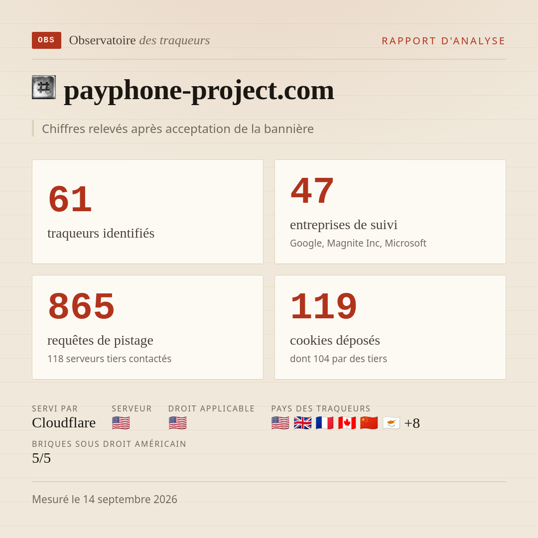 payphone-project.com : 61 traqueurs identifiés, 47 entreprises de suivi, 865 requêtes de pistage. Chiffres relevés après acceptation de la bannière.