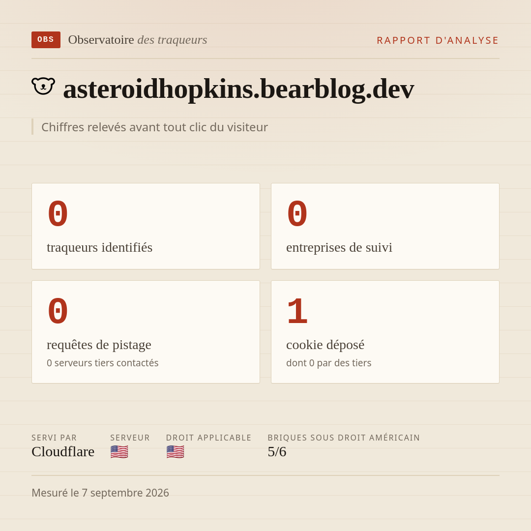 asteroidhopkins.bearblog.dev : 0 traqueurs identifiés, 0 entreprises de suivi, 0 requêtes de pistage. Chiffres relevés avant tout clic du visiteur.