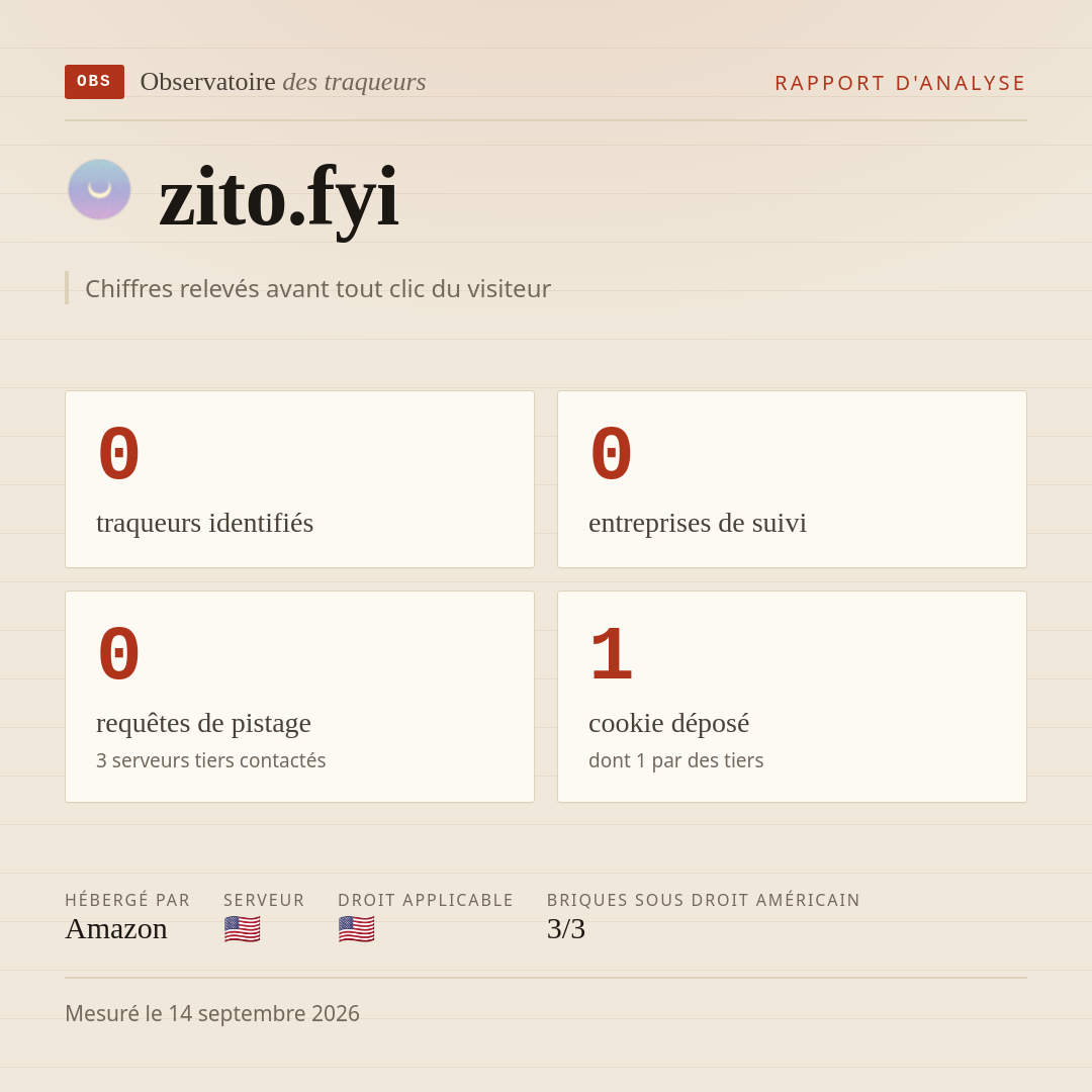 zito.fyi : 0 traqueurs identifiés, 0 entreprises de suivi, 0 requêtes de pistage. Chiffres relevés avant tout clic du visiteur.