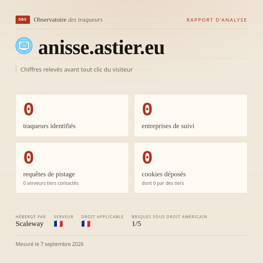 anisse.astier.eu : 0 traqueurs identifiés, 0 entreprises de suivi, 0 requêtes de pistage. Chiffres relevés avant tout clic du visiteur.