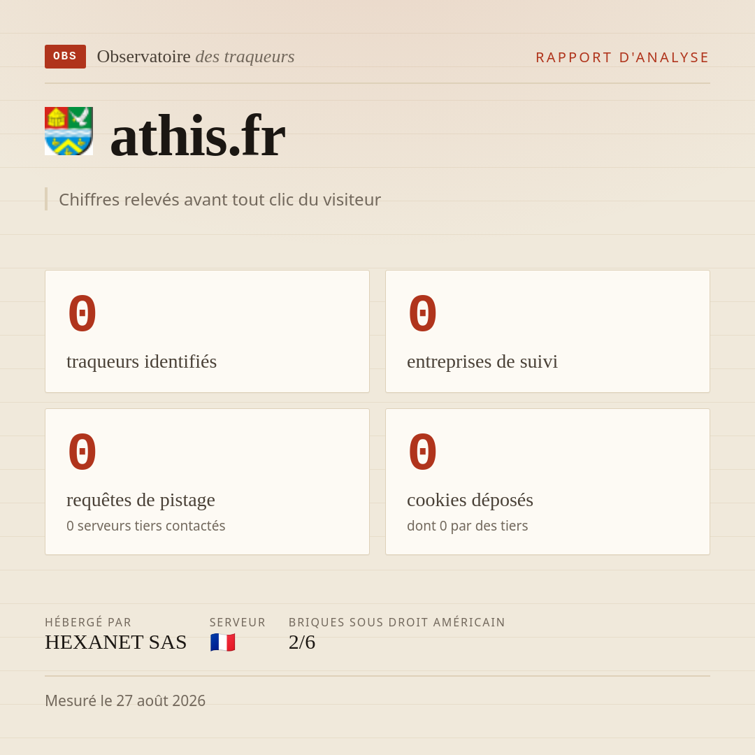 athis.fr : 0 traqueurs identifiés, 0 entreprises de suivi, 0 requêtes de pistage. Chiffres relevés avant tout clic du visiteur.