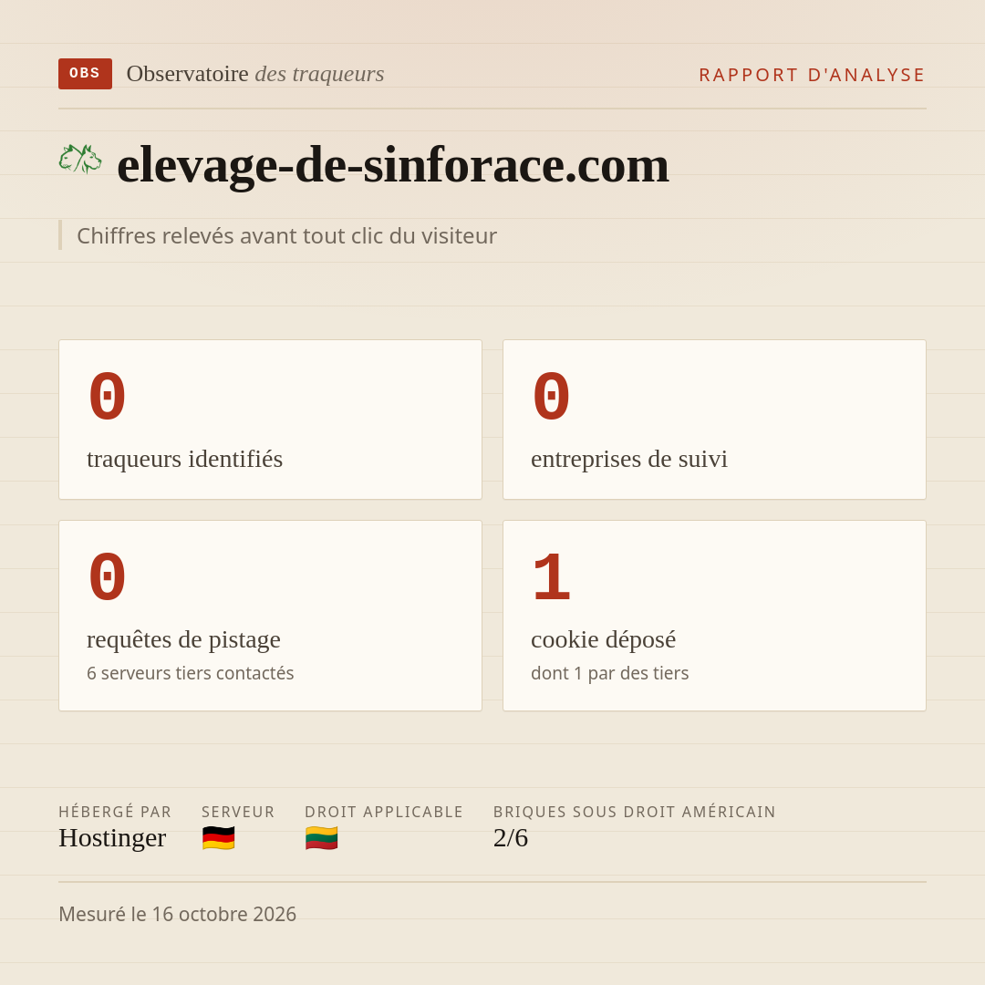 elevage-de-sinforace.com : 0 traqueurs identifiés, 0 entreprises de suivi, 0 requêtes de pistage. Chiffres relevés avant tout clic du visiteur.