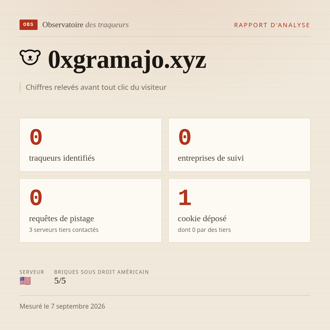 0xgramajo.xyz : 0 traqueurs identifiés, 0 entreprises de suivi, 0 requêtes de pistage. Chiffres relevés avant tout clic du visiteur.