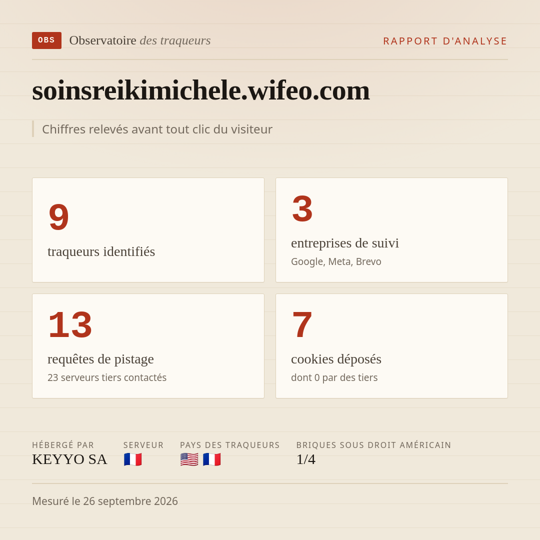 soinsreikimichele.wifeo.com : 9 traqueurs identifiés, 3 entreprises de suivi, 13 requêtes de pistage. Chiffres relevés avant tout clic du visiteur.