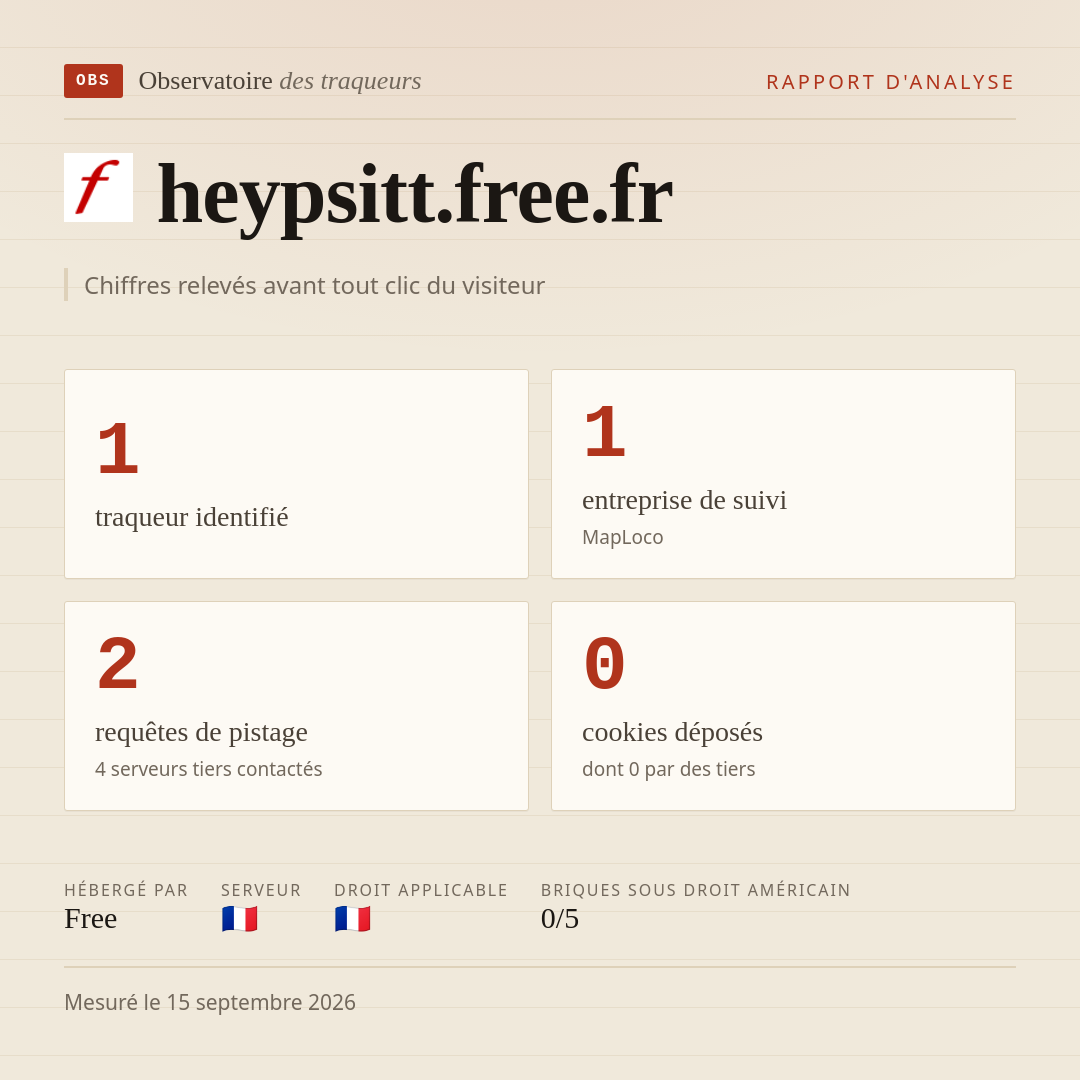 heypsitt.free.fr : 1 traqueur identifié, 1 entreprise de suivi, 2 requêtes de pistage. Chiffres relevés avant tout clic du visiteur.