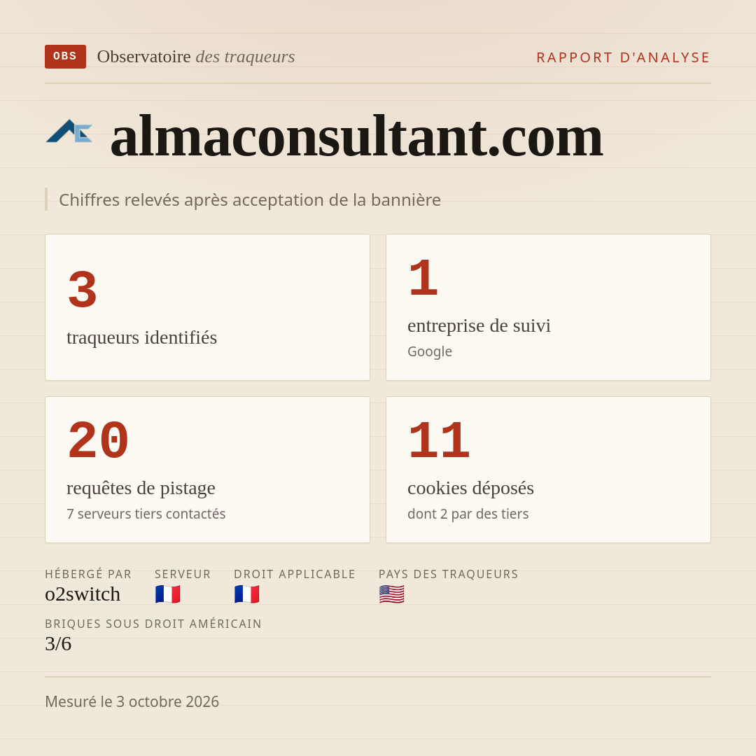 almaconsultant.com : 3 traqueurs identifiés, 1 entreprise de suivi, 20 requêtes de pistage. Chiffres relevés après acceptation de la bannière.