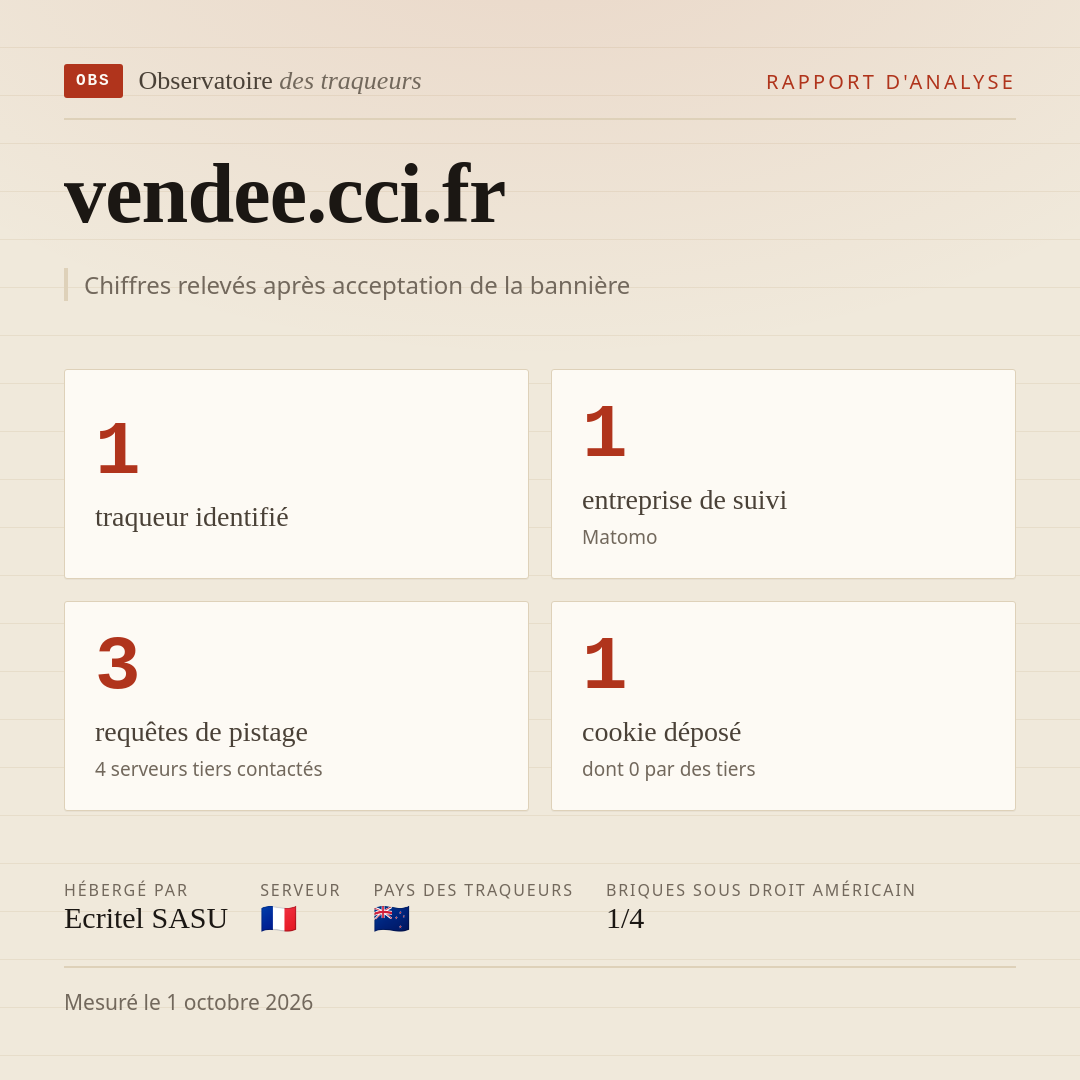 vendee.cci.fr : 1 traqueur identifié, 1 entreprise de suivi, 3 requêtes de pistage. Chiffres relevés après acceptation de la bannière.