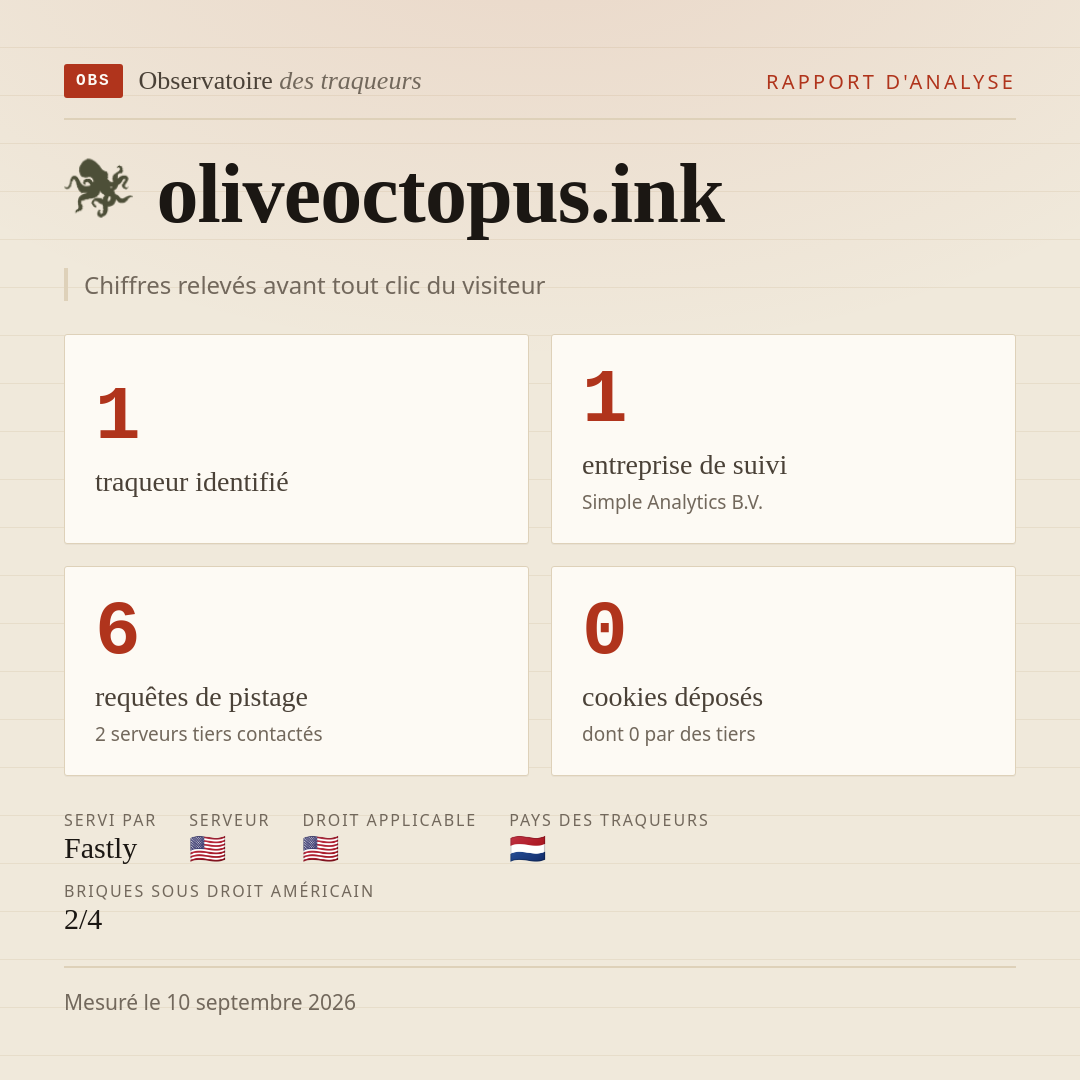oliveoctopus.ink : 1 traqueur identifié, 1 entreprise de suivi, 6 requêtes de pistage. Chiffres relevés avant tout clic du visiteur.