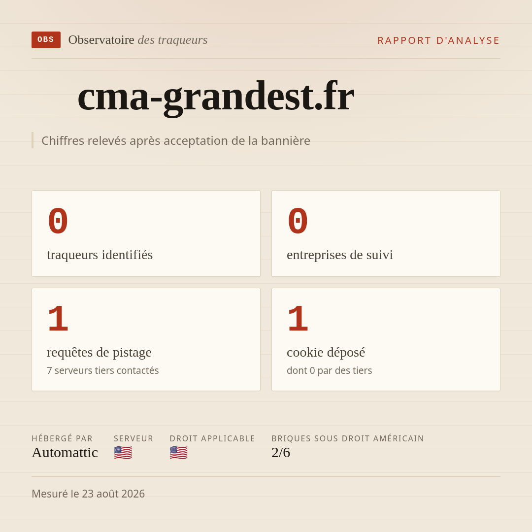 cma-grandest.fr : 0 traqueurs identifiés, 0 entreprises de suivi, 1 requêtes de pistage. Chiffres relevés après acceptation de la bannière.