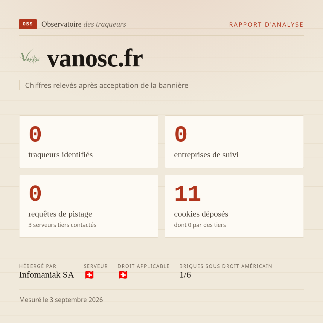 vanosc.fr : 0 traqueurs identifiés, 0 entreprises de suivi, 0 requêtes de pistage. Chiffres relevés après acceptation de la bannière.