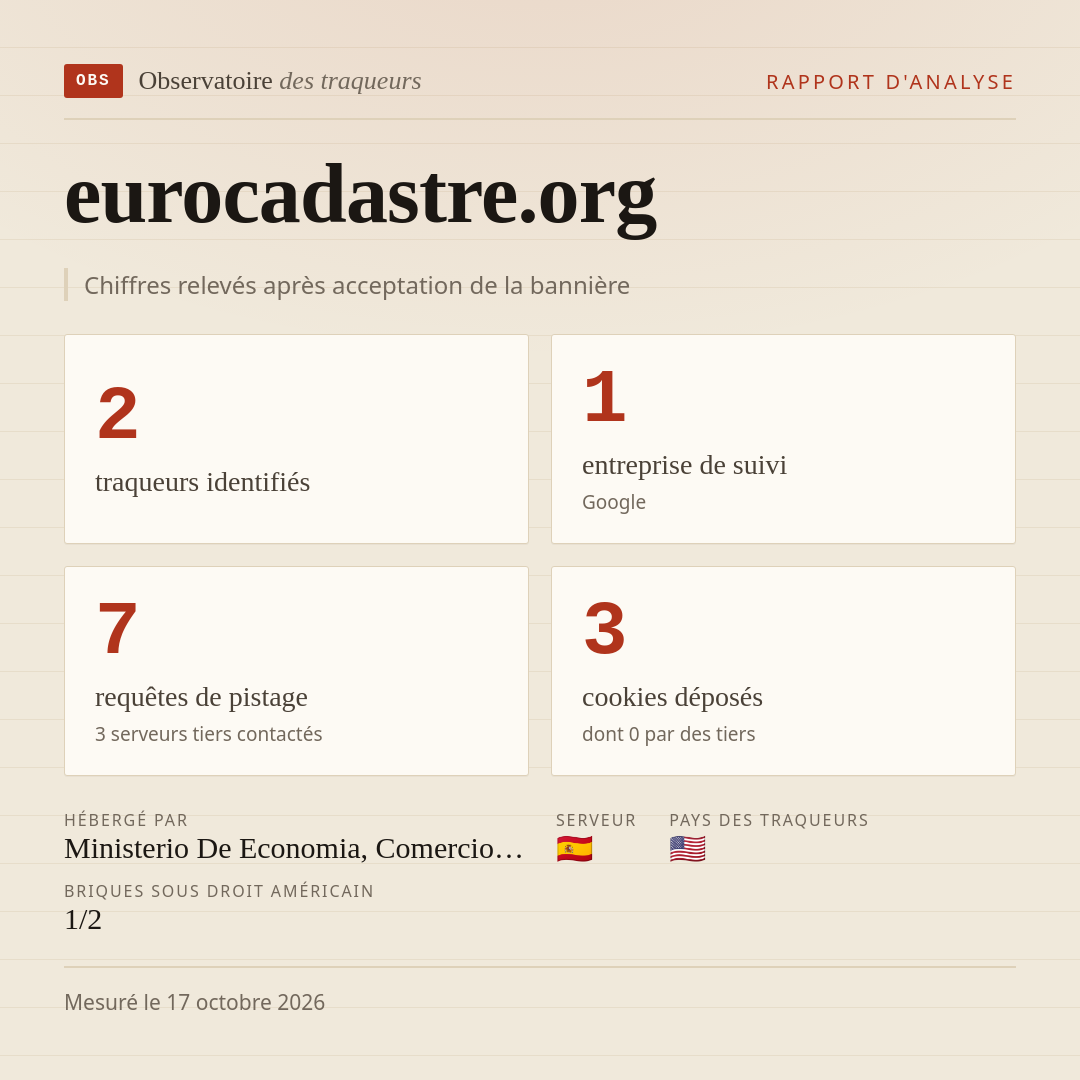 eurocadastre.org : 2 traqueurs identifiés, 1 entreprise de suivi, 7 requêtes de pistage. Chiffres relevés après acceptation de la bannière.