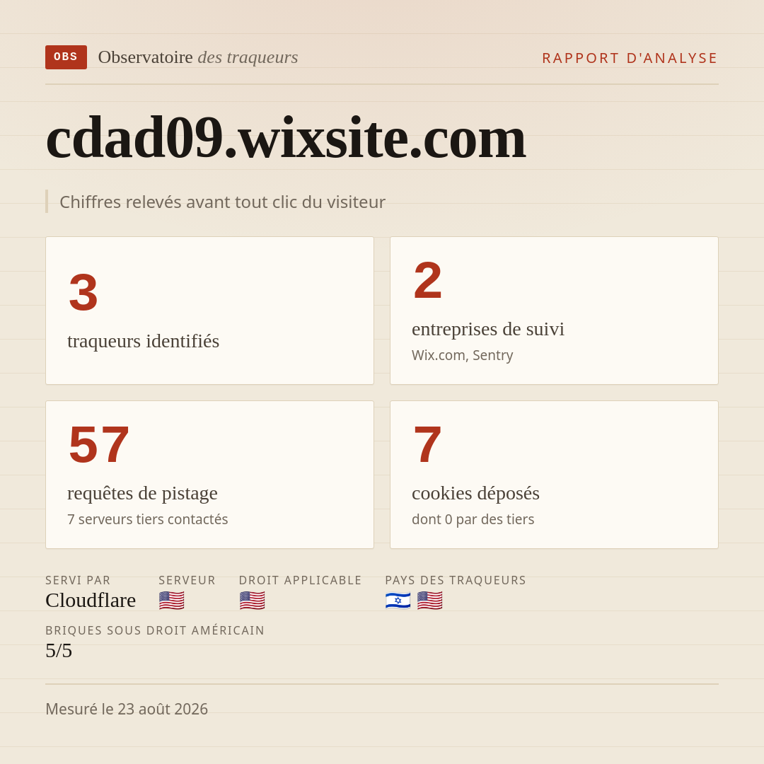 cdad09.wixsite.com : 3 traqueurs identifiés, 2 entreprises de suivi, 57 requêtes de pistage. Chiffres relevés avant tout clic du visiteur.