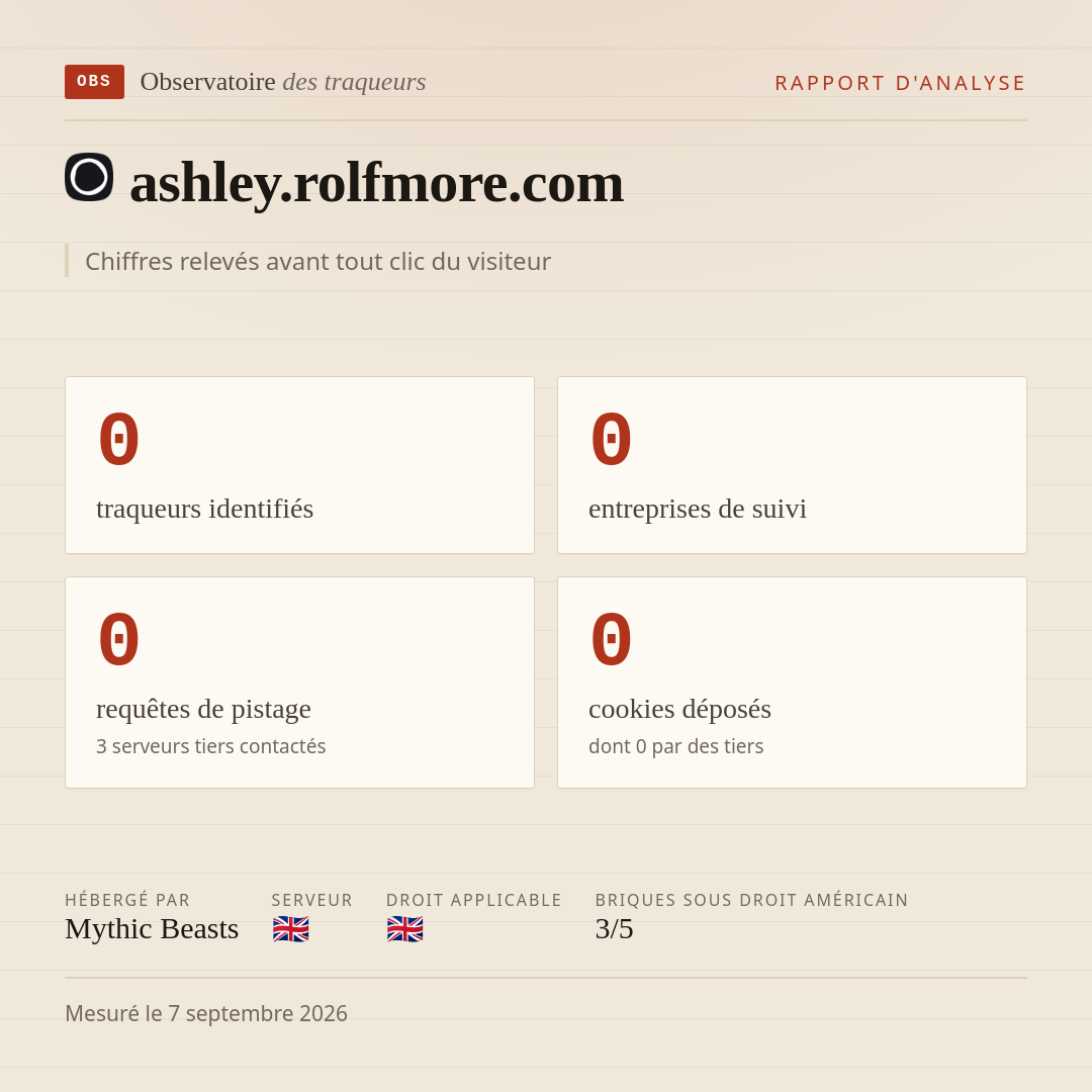 ashley.rolfmore.com : 0 traqueurs identifiés, 0 entreprises de suivi, 0 requêtes de pistage. Chiffres relevés avant tout clic du visiteur.