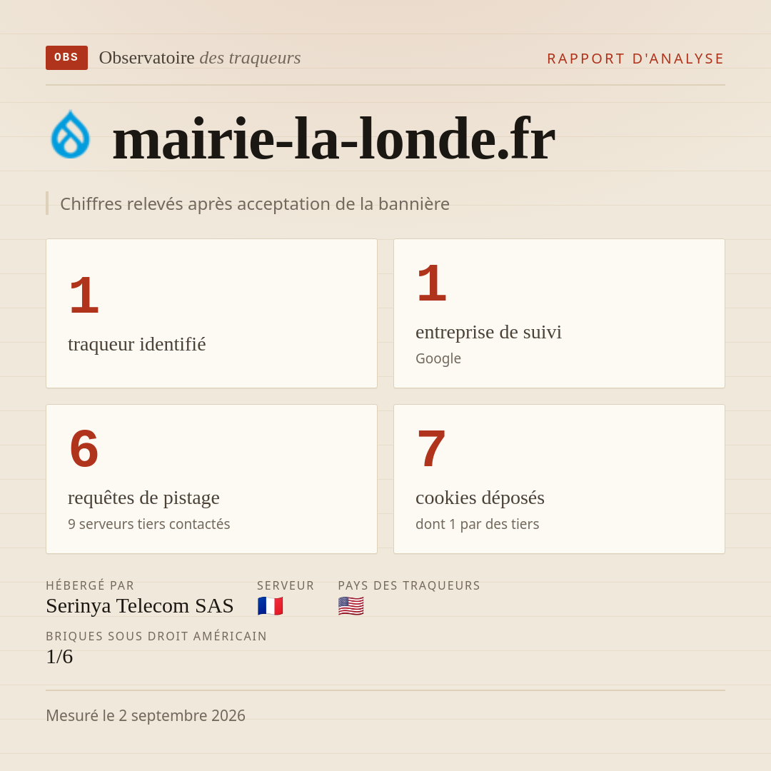 mairie-la-londe.fr : 1 traqueur identifié, 1 entreprise de suivi, 6 requêtes de pistage. Chiffres relevés après acceptation de la bannière.