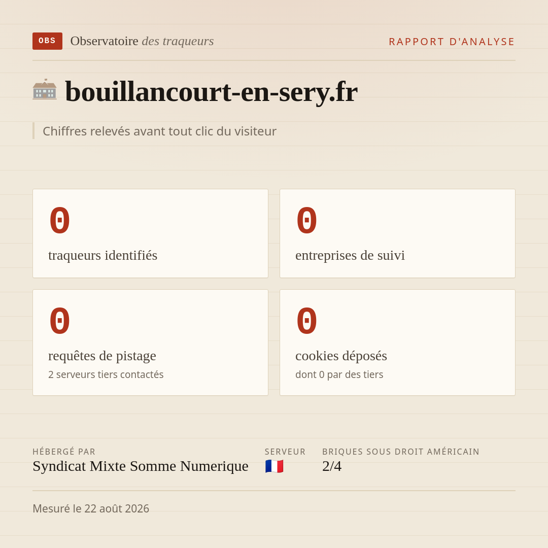 bouillancourt-en-sery.fr : 0 traqueurs identifiés, 0 entreprises de suivi, 0 requêtes de pistage. Chiffres relevés avant tout clic du visiteur.