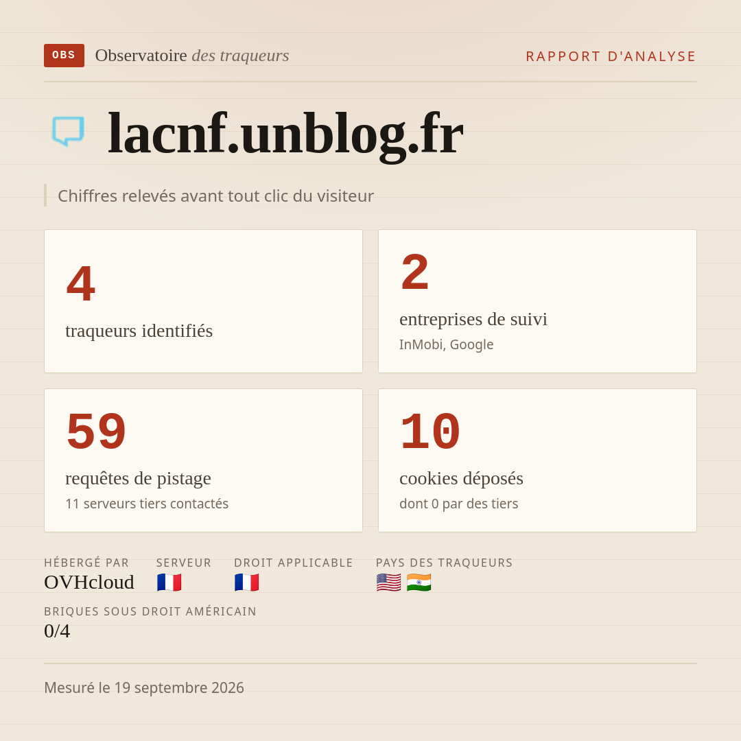 lacnf.unblog.fr : 4 traqueurs identifiés, 2 entreprises de suivi, 59 requêtes de pistage. Chiffres relevés avant tout clic du visiteur.