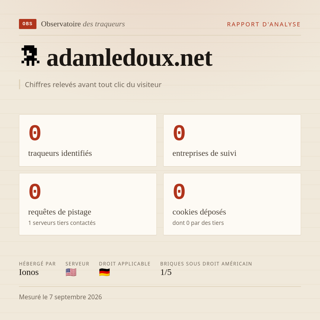 adamledoux.net : 0 traqueurs identifiés, 0 entreprises de suivi, 0 requêtes de pistage. Chiffres relevés avant tout clic du visiteur.
