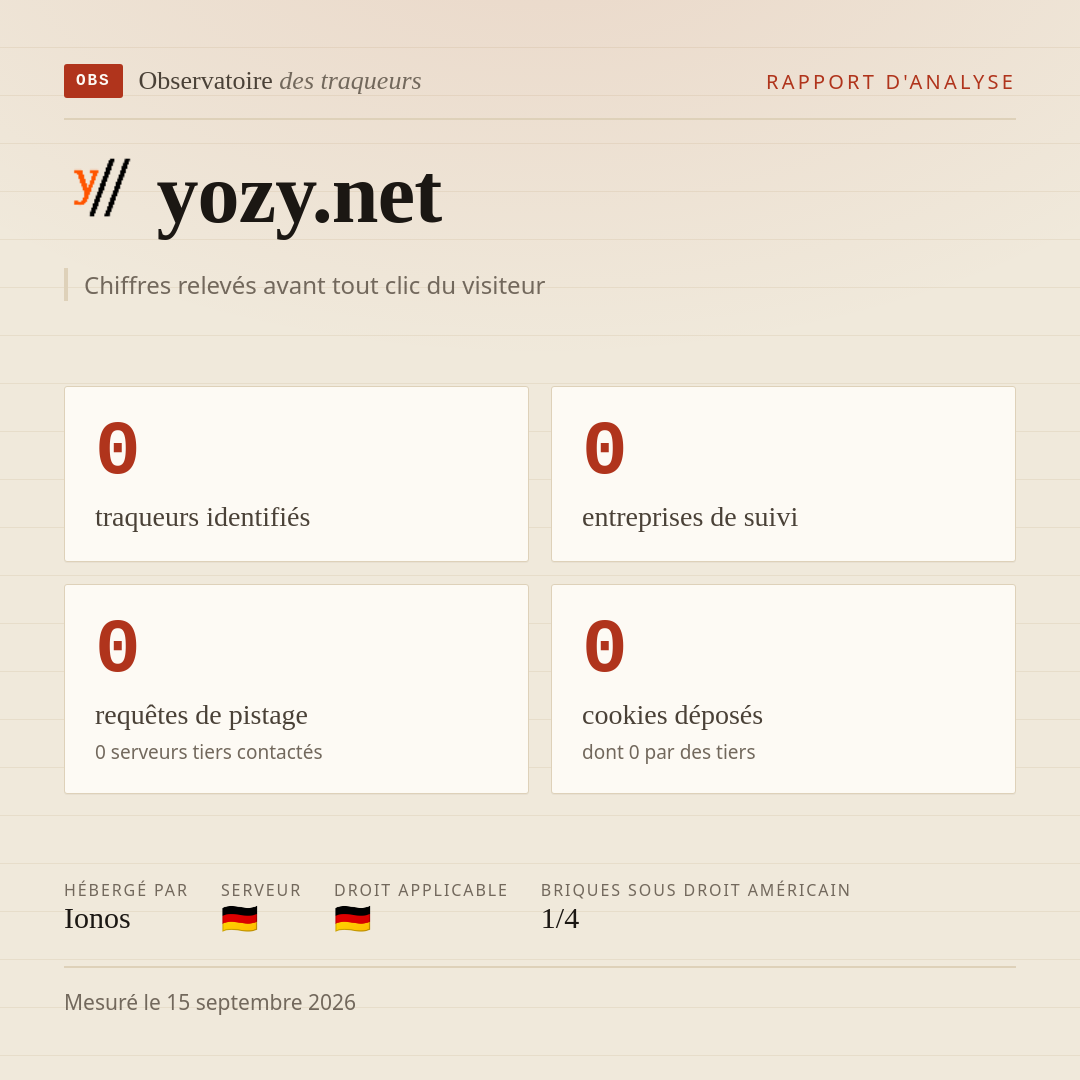 yozy.net : 0 traqueurs identifiés, 0 entreprises de suivi, 0 requêtes de pistage. Chiffres relevés avant tout clic du visiteur.