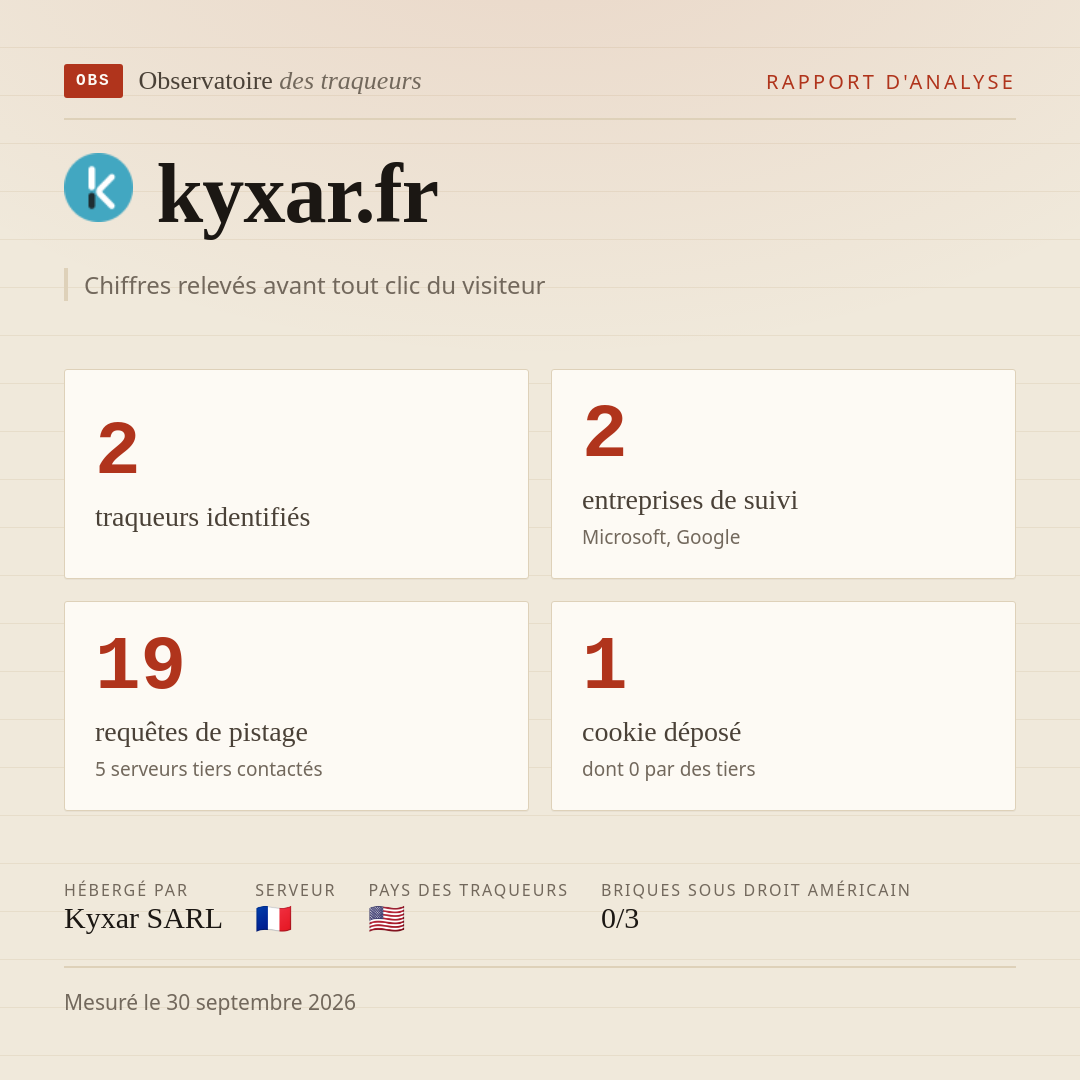 kyxar.fr : 2 traqueurs identifiés, 2 entreprises de suivi, 19 requêtes de pistage. Chiffres relevés avant tout clic du visiteur.