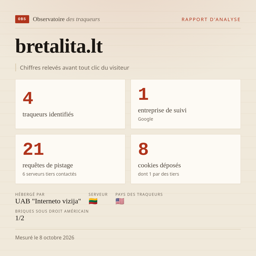 bretalita.lt : 4 traqueurs identifiés, 1 entreprise de suivi, 21 requêtes de pistage. Chiffres relevés avant tout clic du visiteur.