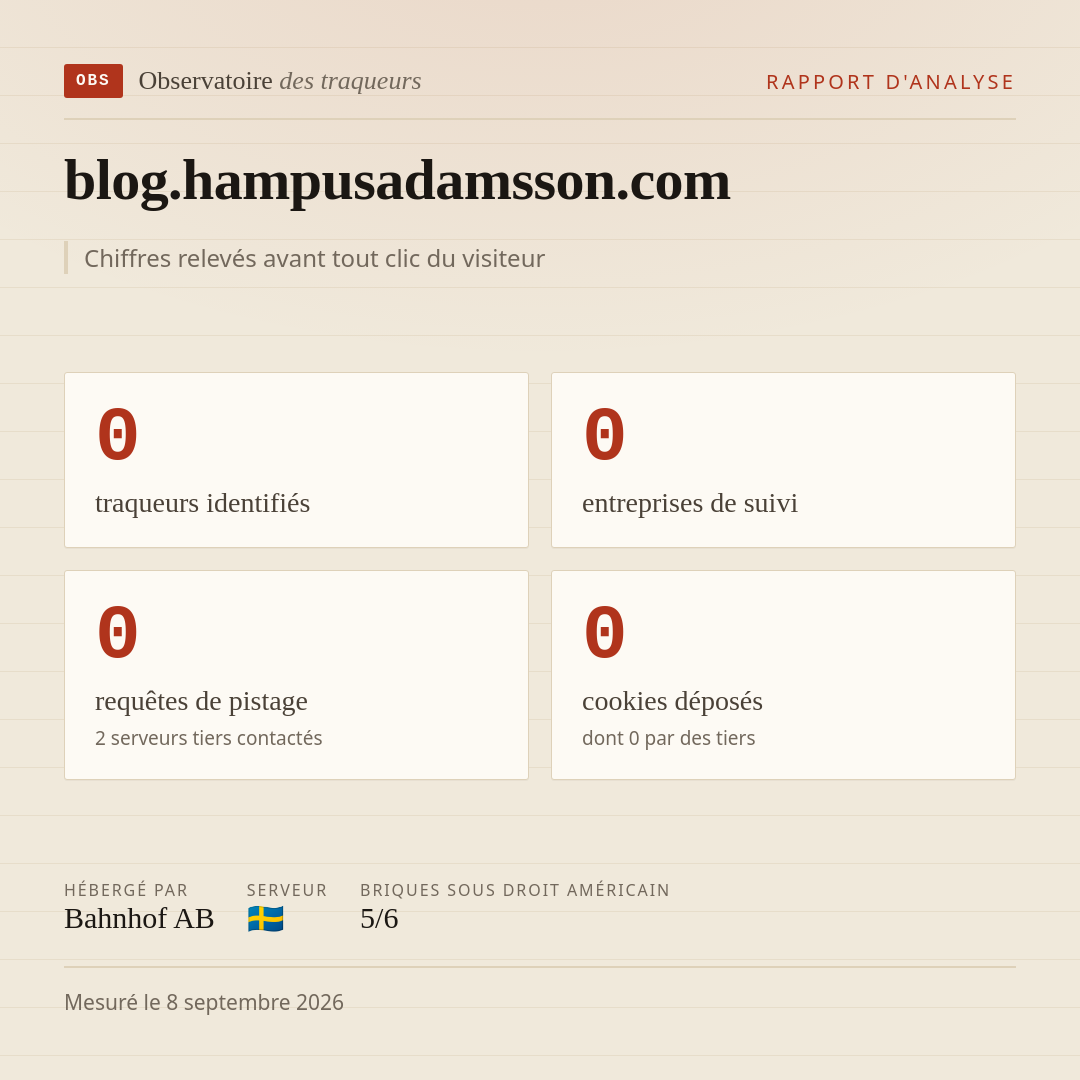 blog.hampusadamsson.com : 0 traqueurs identifiés, 0 entreprises de suivi, 0 requêtes de pistage. Chiffres relevés avant tout clic du visiteur.