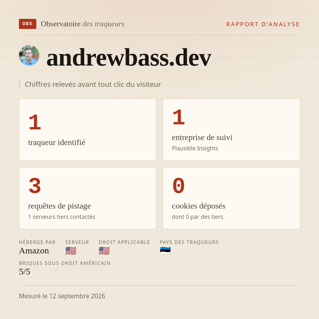 andrewbass.dev : 1 traqueur identifié, 1 entreprise de suivi, 3 requêtes de pistage. Chiffres relevés avant tout clic du visiteur.