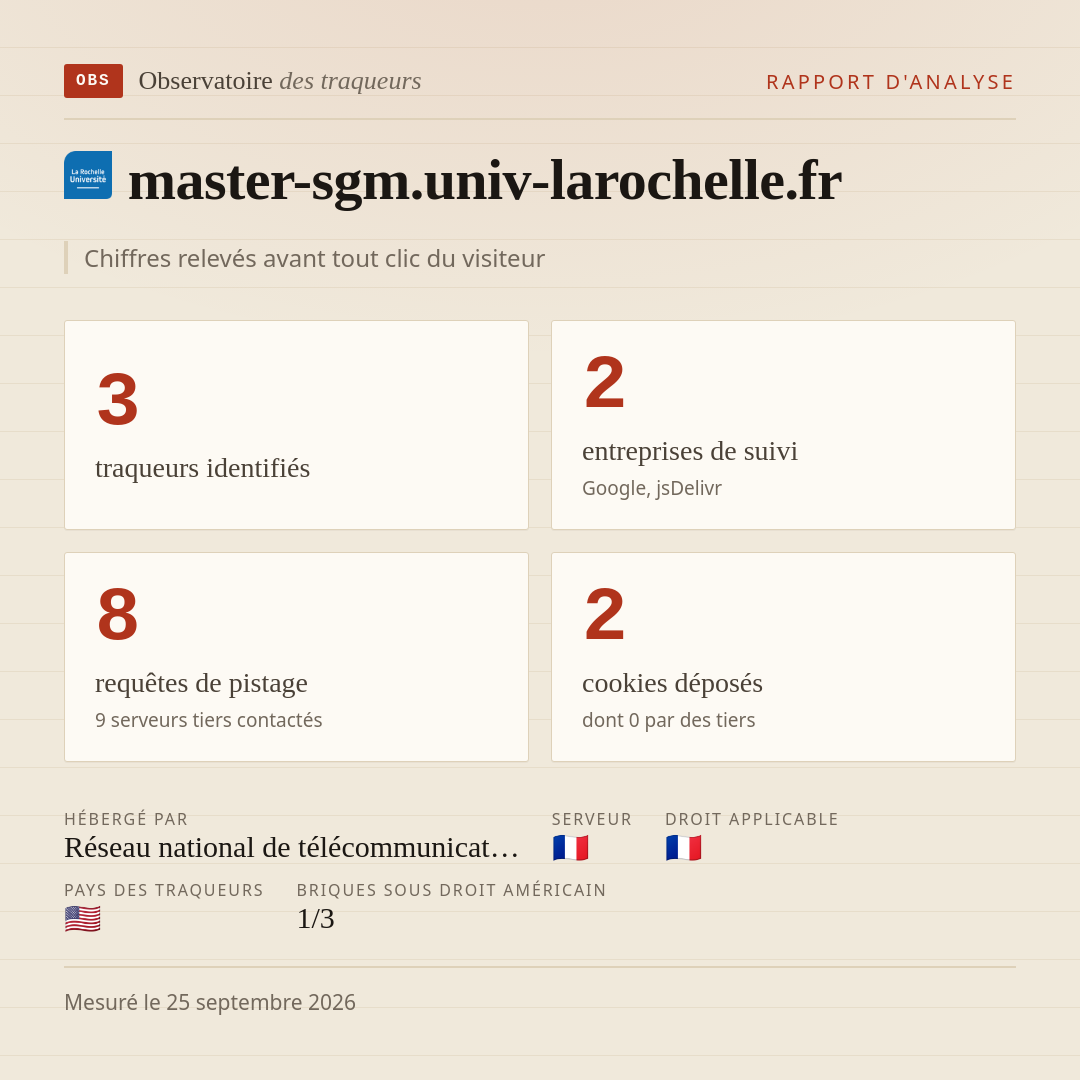 master-sgm.univ-larochelle.fr : 3 traqueurs identifiés, 2 entreprises de suivi, 8 requêtes de pistage. Chiffres relevés avant tout clic du visiteur.