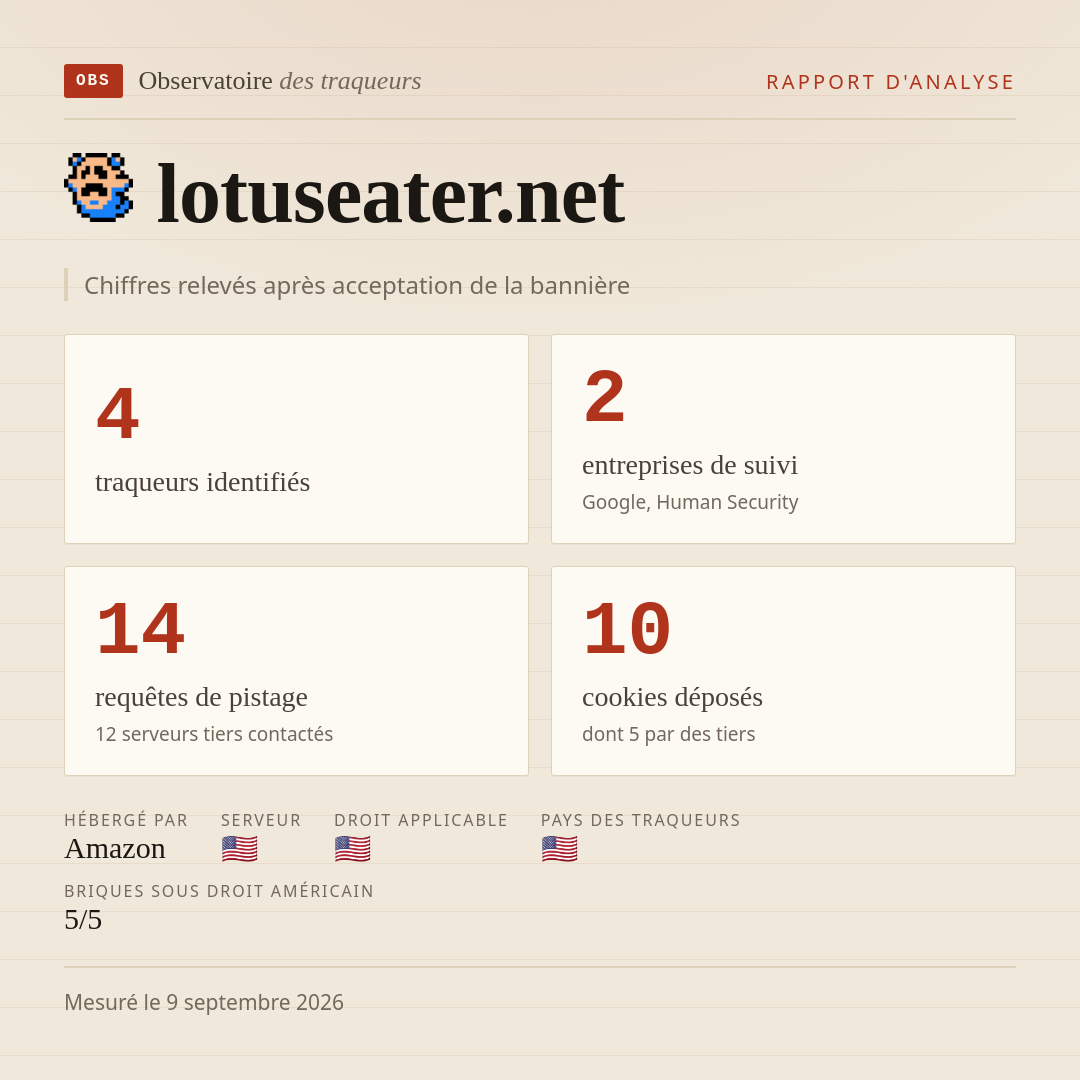lotuseater.net : 4 traqueurs identifiés, 2 entreprises de suivi, 14 requêtes de pistage. Chiffres relevés après acceptation de la bannière.