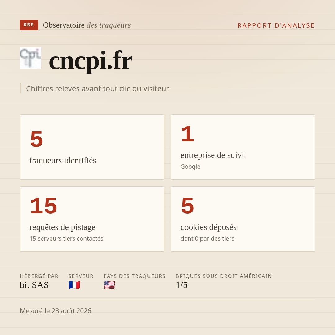 cncpi.fr : 5 traqueurs identifiés, 1 entreprise de suivi, 15 requêtes de pistage. Chiffres relevés avant tout clic du visiteur.