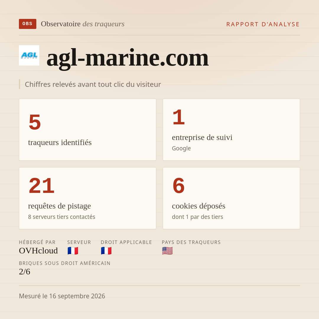 agl-marine.com : 5 traqueurs identifiés, 1 entreprise de suivi, 21 requêtes de pistage. Chiffres relevés avant tout clic du visiteur.