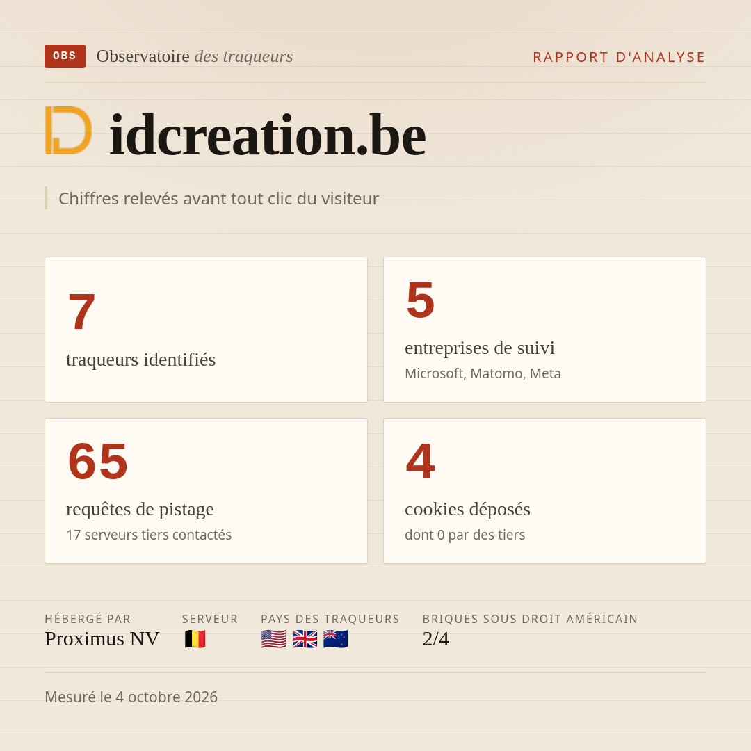 idcreation.be : 7 traqueurs identifiés, 5 entreprises de suivi, 65 requêtes de pistage. Chiffres relevés avant tout clic du visiteur.