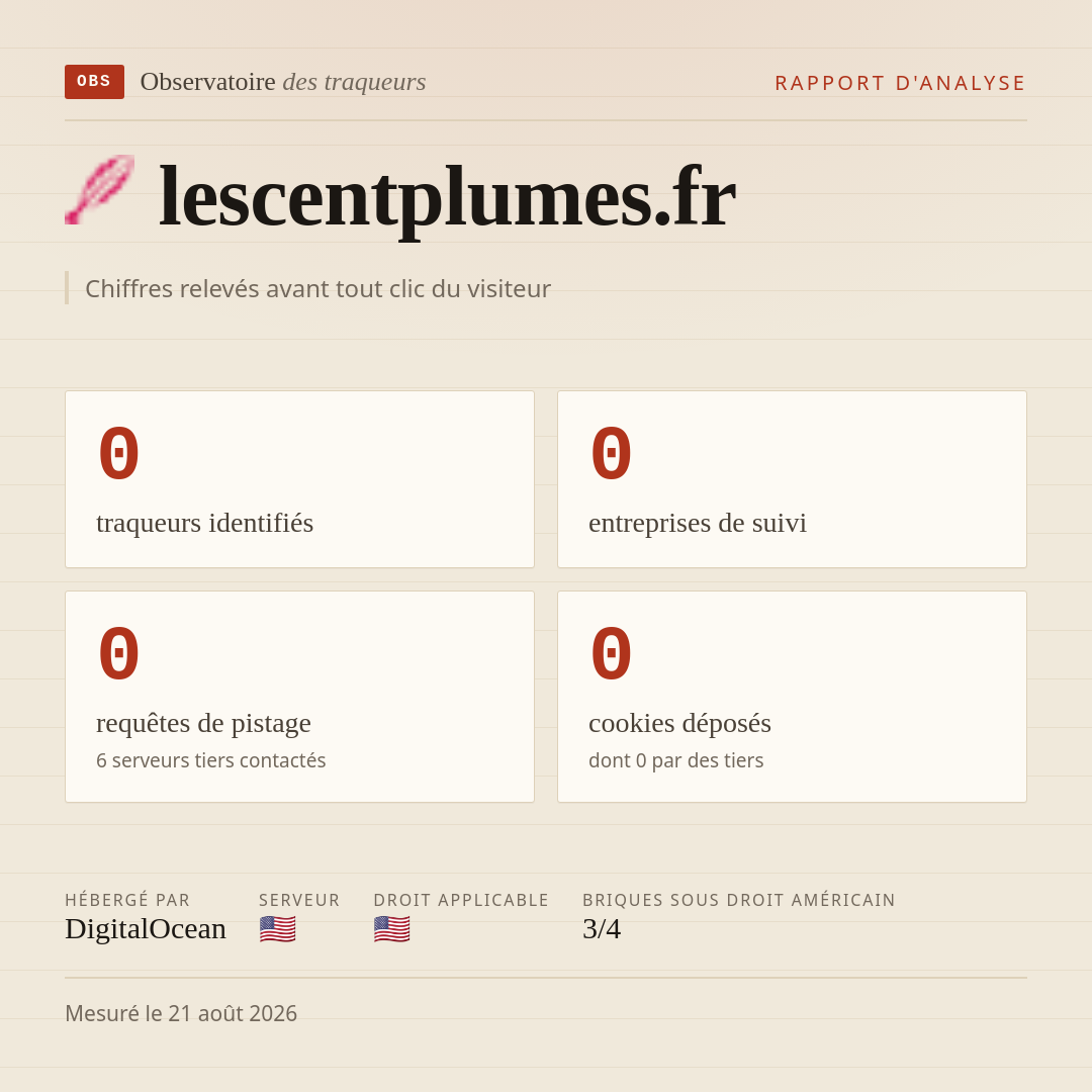 lescentplumes.fr : 0 traqueurs identifiés, 0 entreprises de suivi, 0 requêtes de pistage. Chiffres relevés avant tout clic du visiteur.