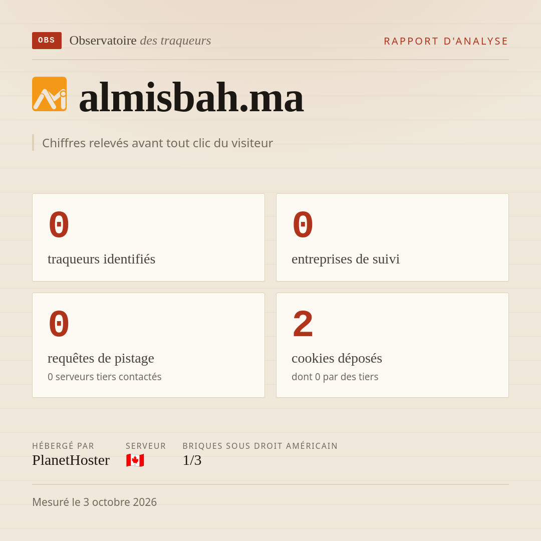 almisbah.ma : 0 traqueurs identifiés, 0 entreprises de suivi, 0 requêtes de pistage. Chiffres relevés avant tout clic du visiteur.