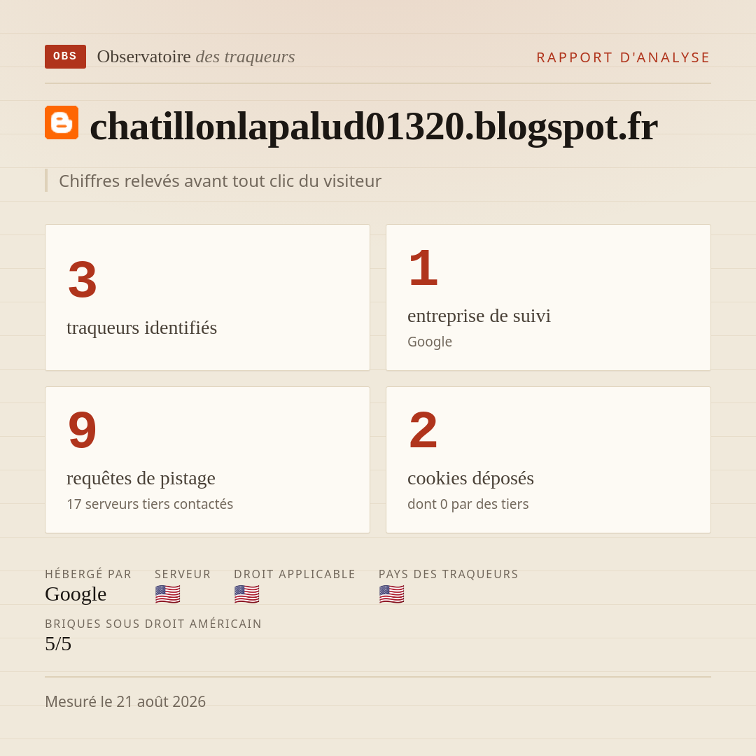 chatillonlapalud01320.blogspot.fr : 3 traqueurs identifiés, 1 entreprise de suivi, 9 requêtes de pistage. Chiffres relevés avant tout clic du visiteur.