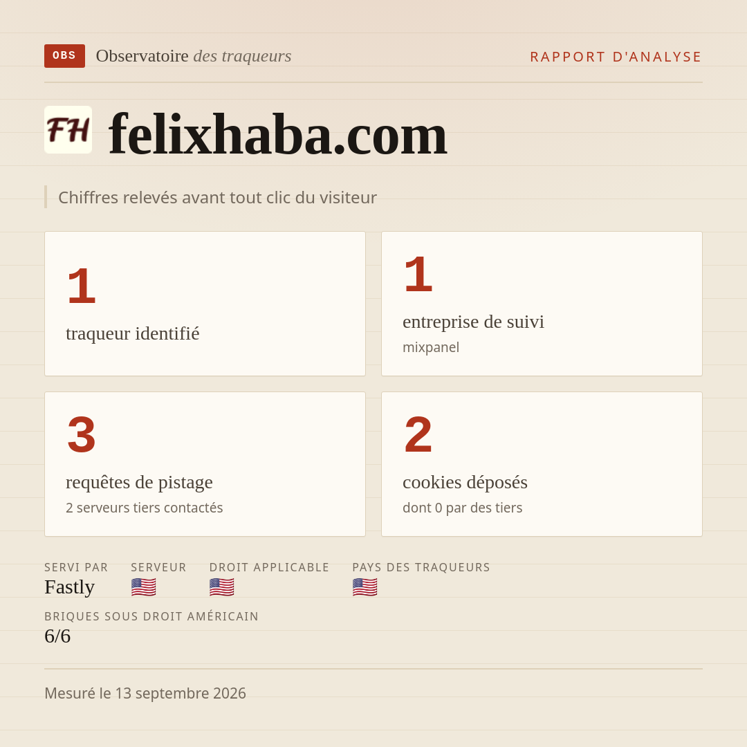 felixhaba.com : 1 traqueur identifié, 1 entreprise de suivi, 3 requêtes de pistage. Chiffres relevés avant tout clic du visiteur.