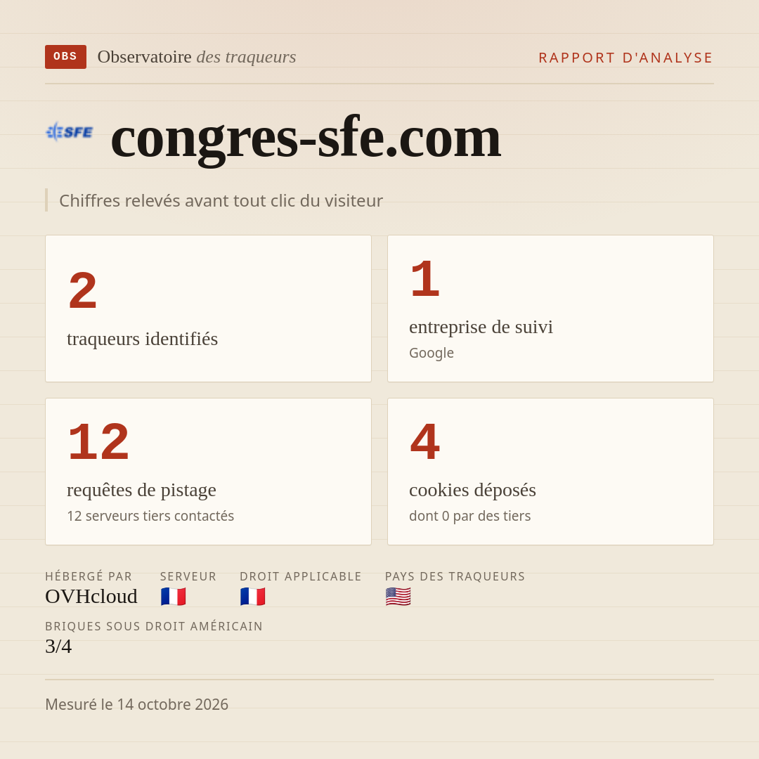 congres-sfe.com : 2 traqueurs identifiés, 1 entreprise de suivi, 12 requêtes de pistage. Chiffres relevés avant tout clic du visiteur.