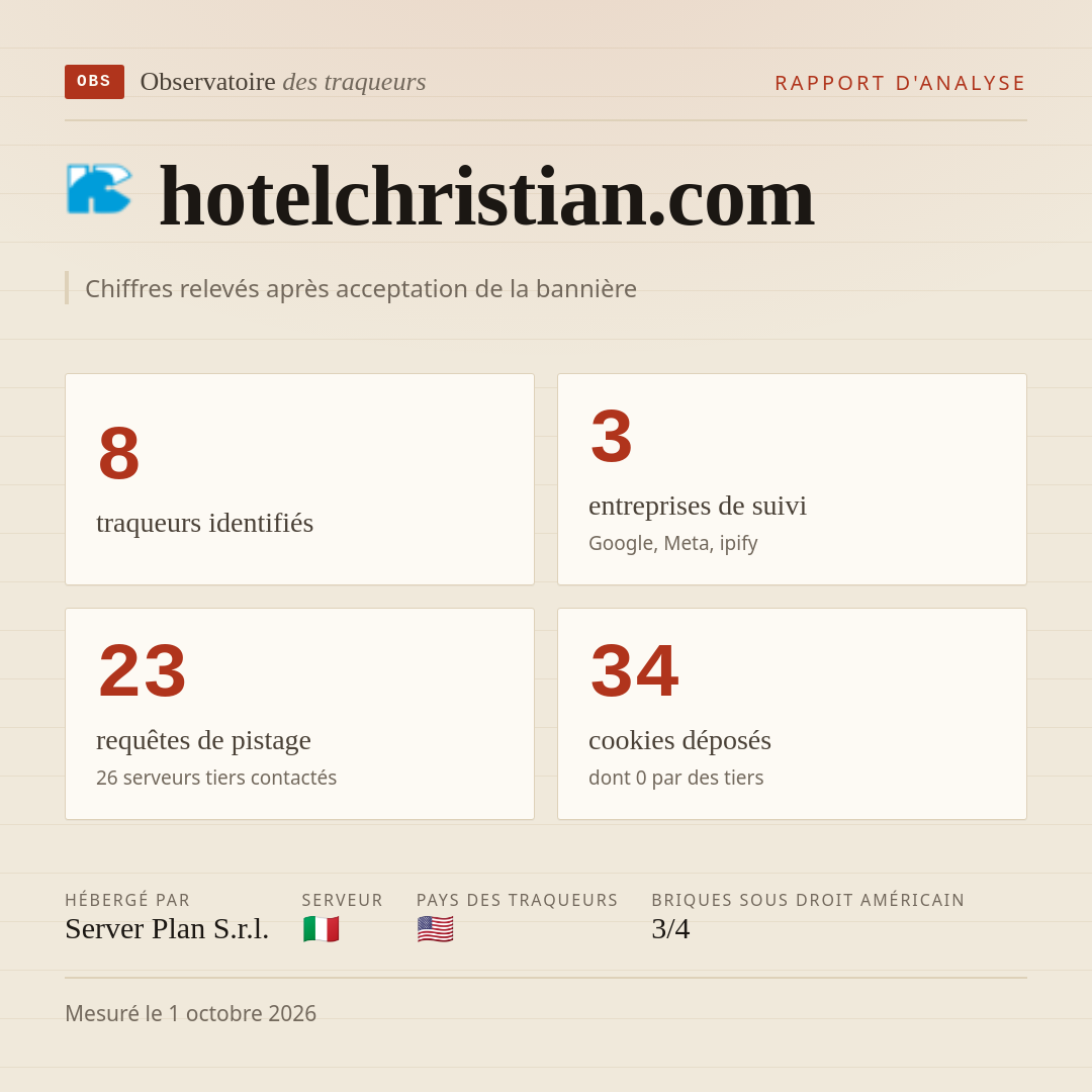 hotelchristian.com : 8 traqueurs identifiés, 3 entreprises de suivi, 23 requêtes de pistage. Chiffres relevés après acceptation de la bannière.