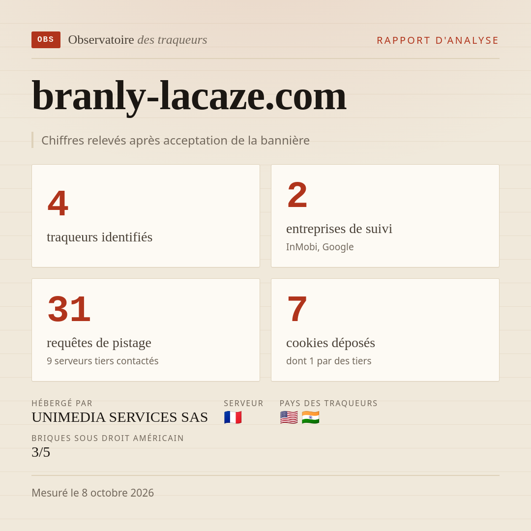 branly-lacaze.com : 4 traqueurs identifiés, 2 entreprises de suivi, 31 requêtes de pistage. Chiffres relevés après acceptation de la bannière.