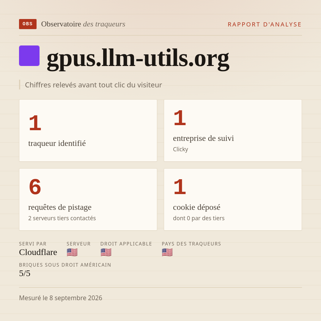 gpus.llm-utils.org : 1 traqueur identifié, 1 entreprise de suivi, 6 requêtes de pistage. Chiffres relevés avant tout clic du visiteur.