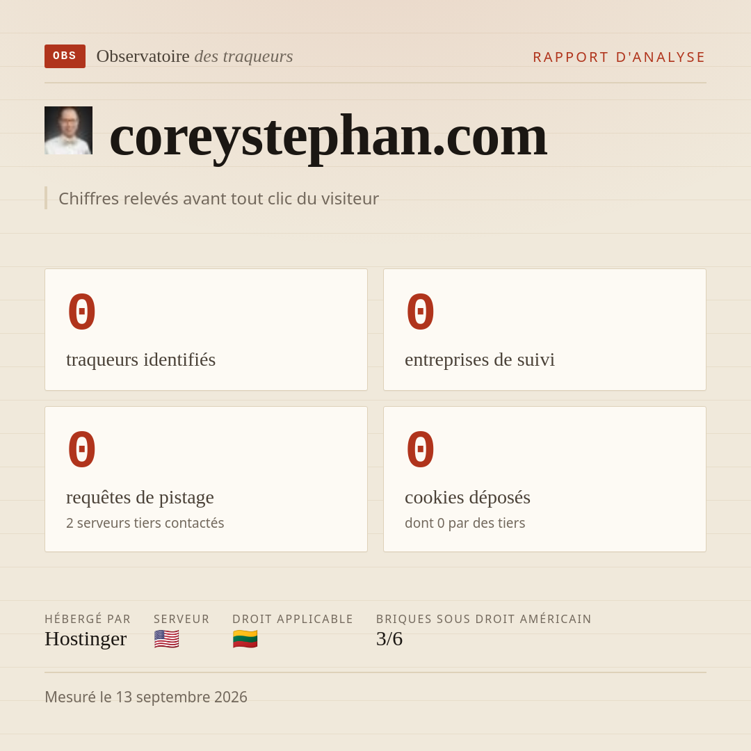 coreystephan.com : 0 traqueurs identifiés, 0 entreprises de suivi, 0 requêtes de pistage. Chiffres relevés avant tout clic du visiteur.