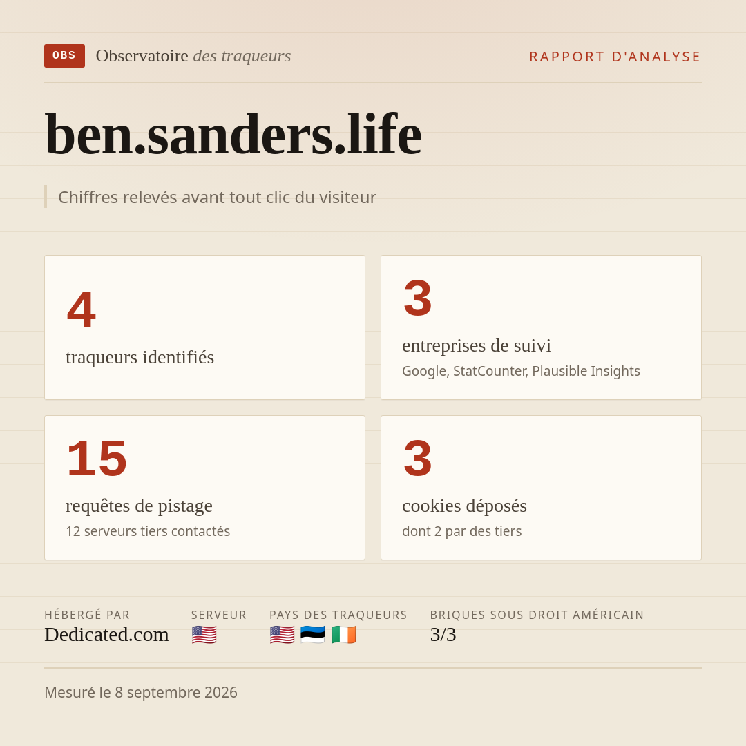 ben.sanders.life : 4 traqueurs identifiés, 3 entreprises de suivi, 15 requêtes de pistage. Chiffres relevés avant tout clic du visiteur.